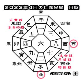 2023年北位|2023年の吉方位と凶方位